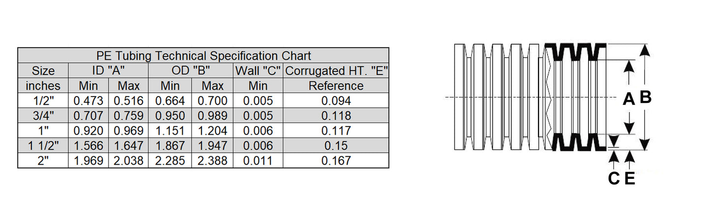 HydroMaxx® Flexible PE NON-Split Corrugated Wire Loom Tubing