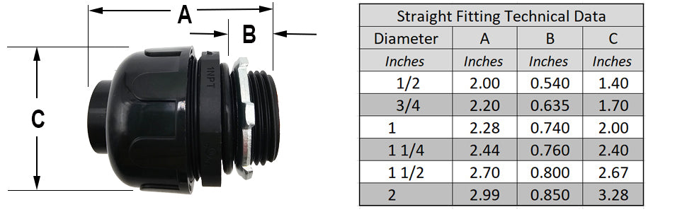 Non-Metallic Electrical Liquid Tight Conduit Straight Fittings - UL Rated