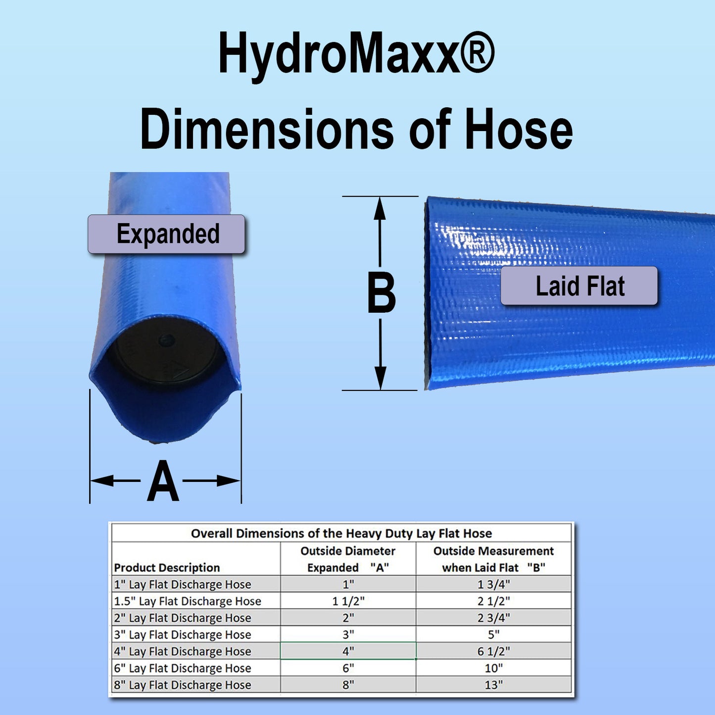 HydroMaxx® 6 Bar Lay Flat Discharge and Backwash Hose with Connectors