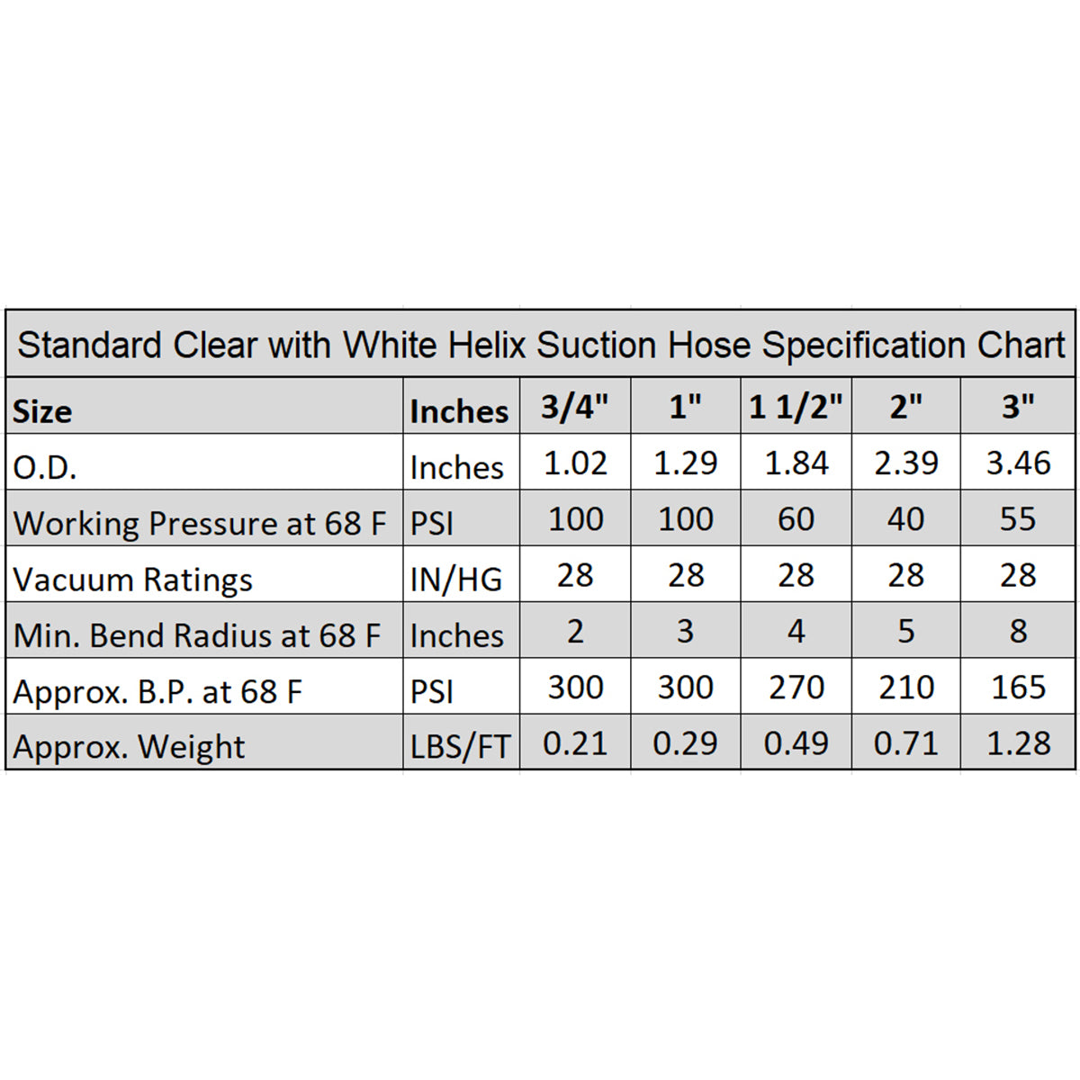 HydroMaxx® Flexible PVC Suction Hose