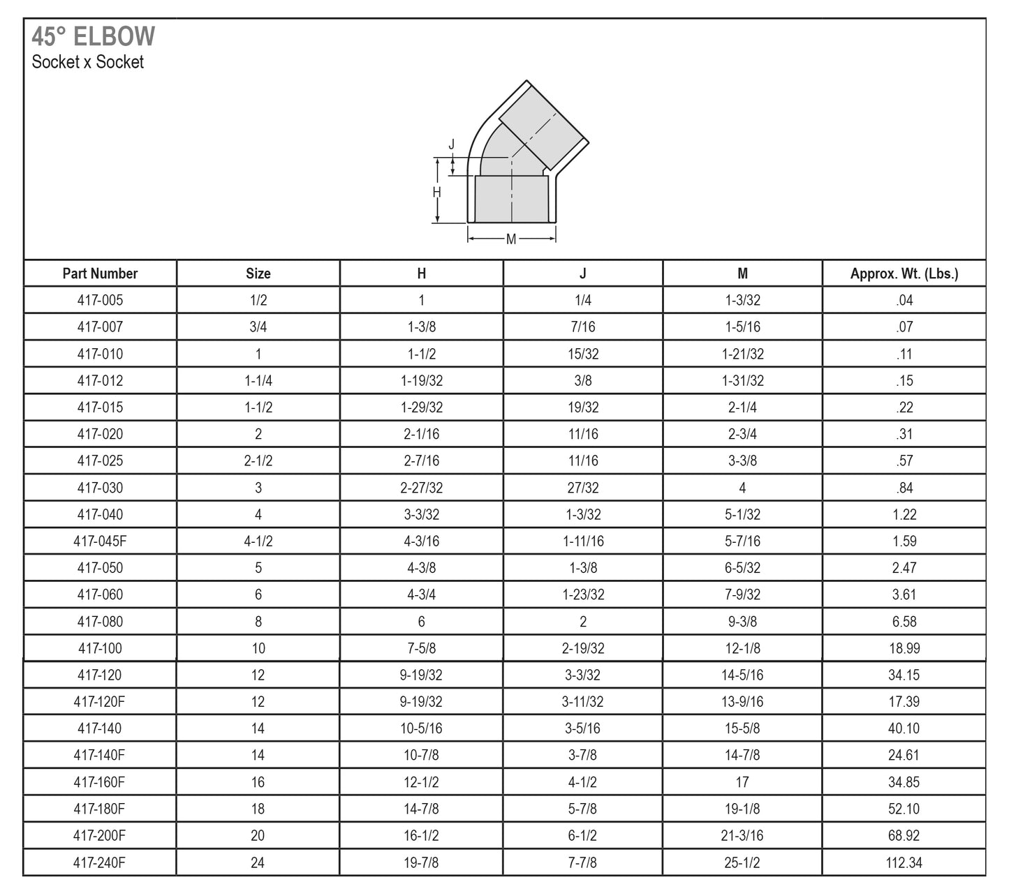 45° Schedule 40 PVC Slip Elbow Fitting