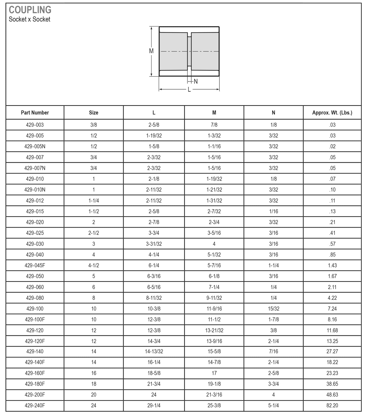Schedule 40 PVC Pipe - Coupling - Slip x Slip