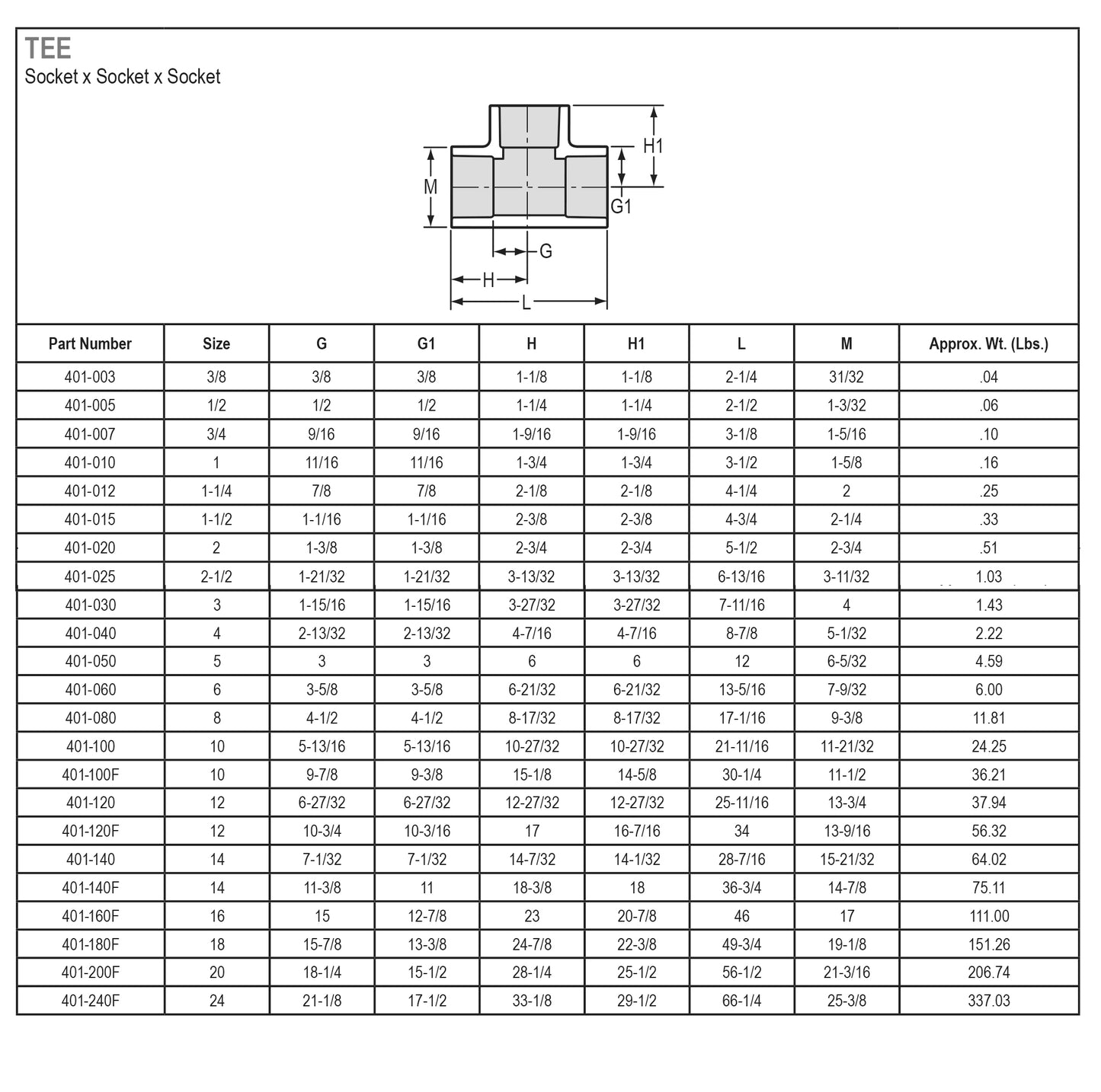 Schedule 40 PVC Pipe - TEE - Slip x Slip x Slip