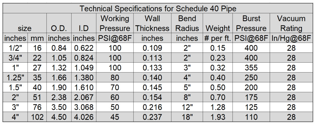 Schedule 40 HydroMaxx® Ultra Flexible PVC Pipe