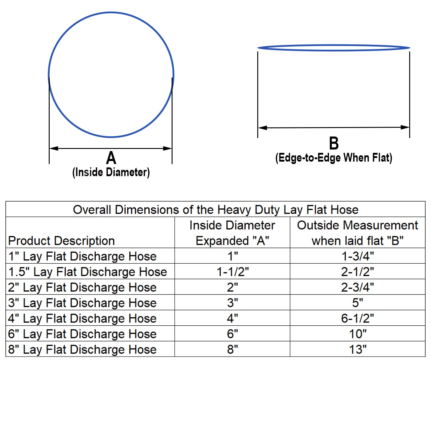 HydroMaxx® 6 Bar Lay Flat Discharge and Backwash Hose with Connectors