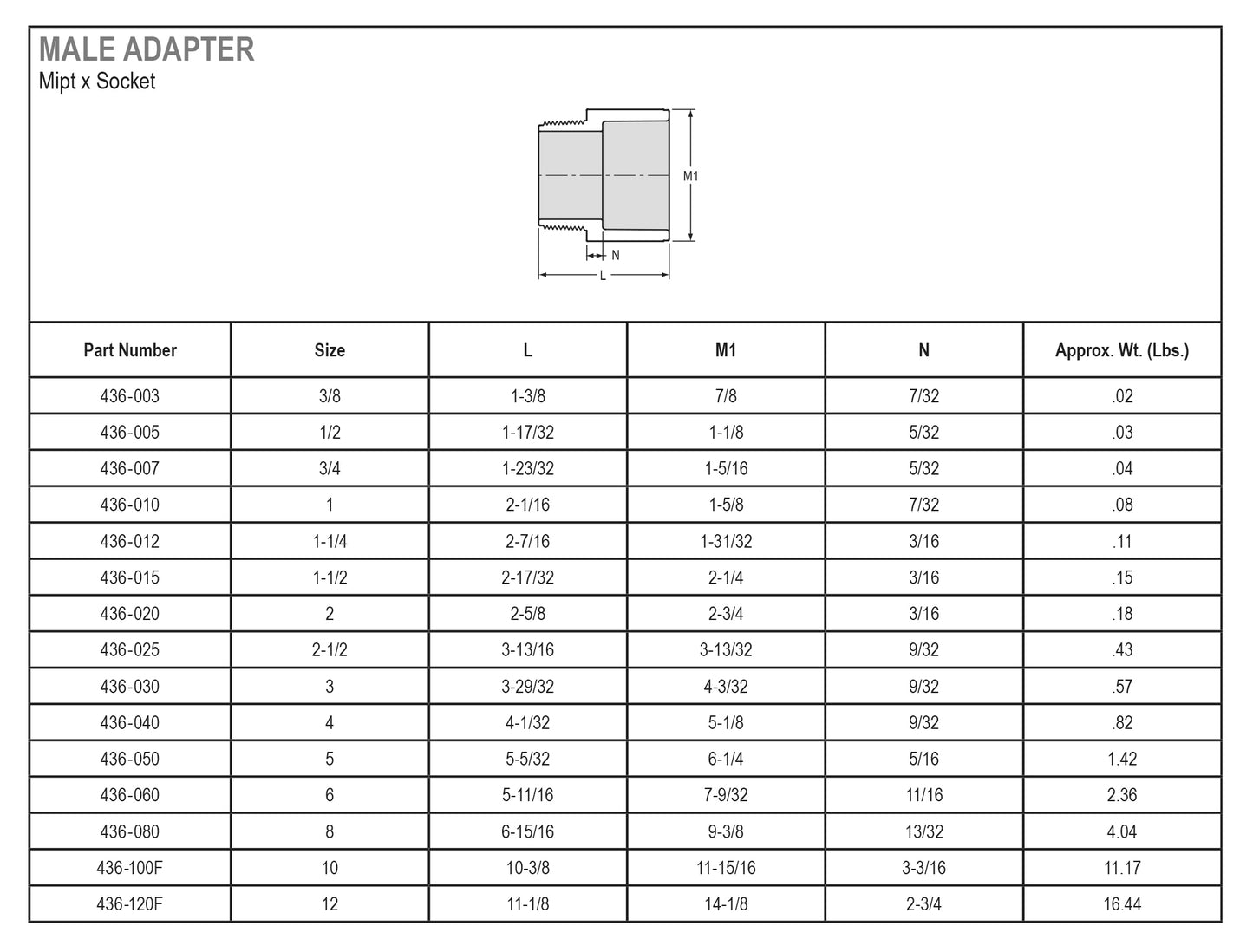 Schedule 40 PVC Pipe - Male Adapter - Slip x MIPT