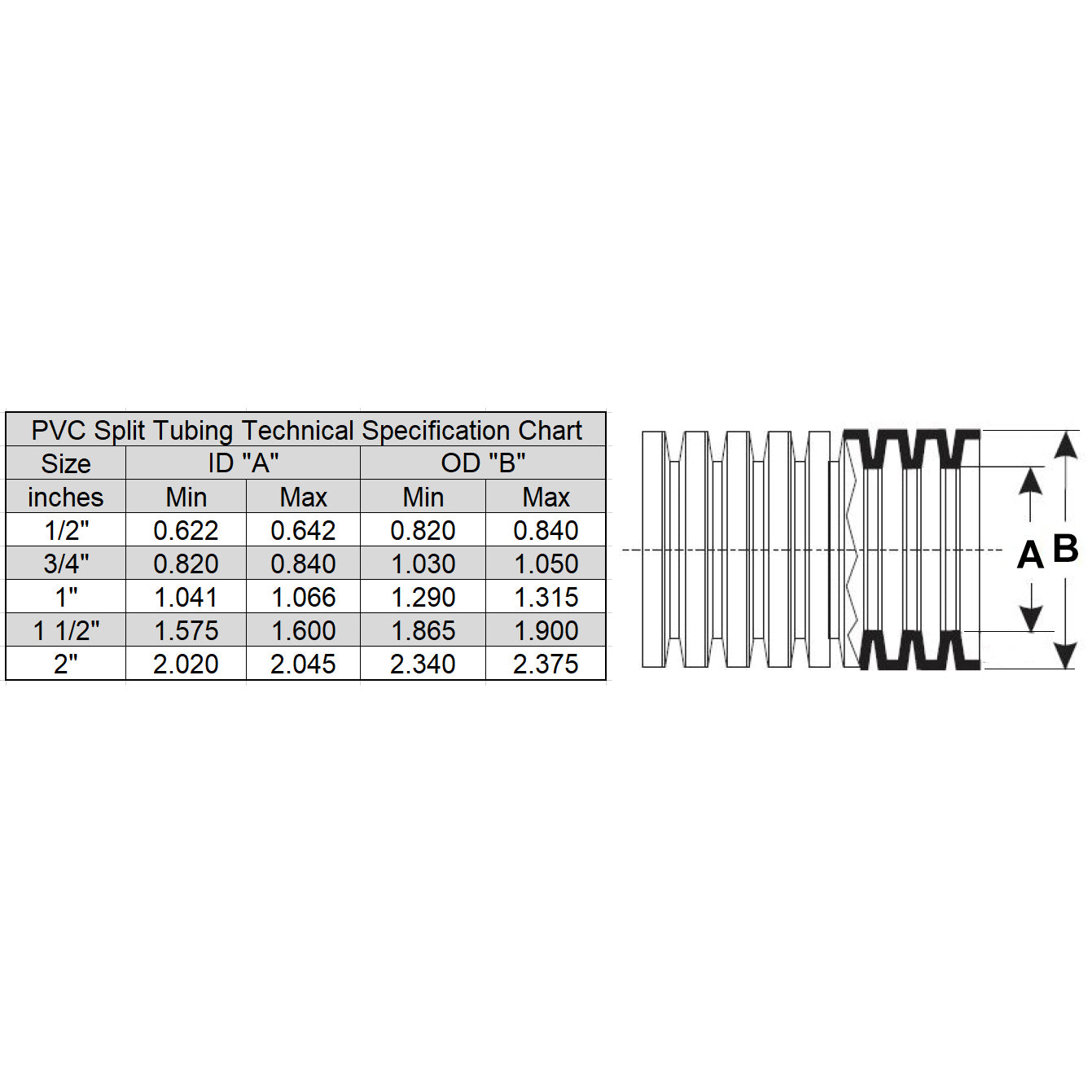 HydroMaxx® Flexible Corrugated PVC Split Tubing and Convoluted Wire Loom