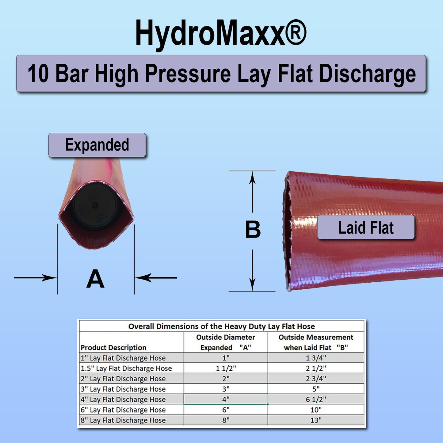 HydroMaxx® 10 Bar High Pressure Lay Flat Discharge Hose