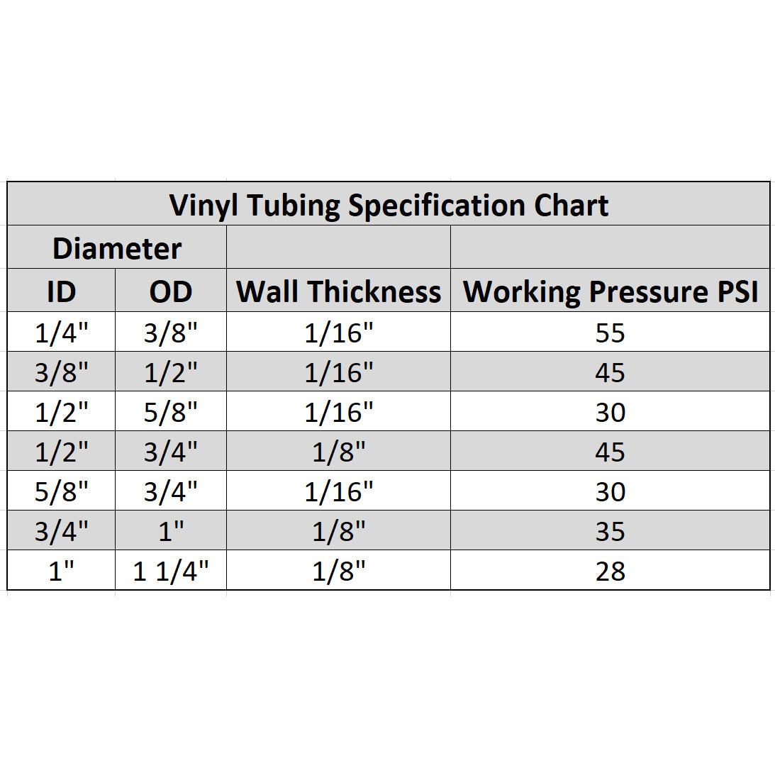 HydroMaxx® Flexible Non-Toxic, BPA Free Vinyl Tubing