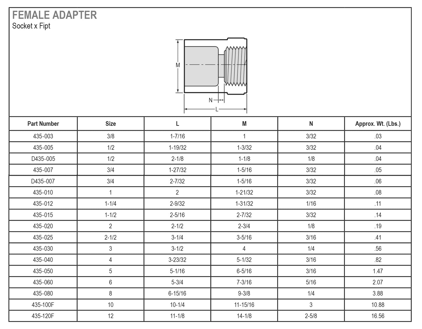 Schedule 40 PVC Pipe Female Adapter - Slip x Fipt