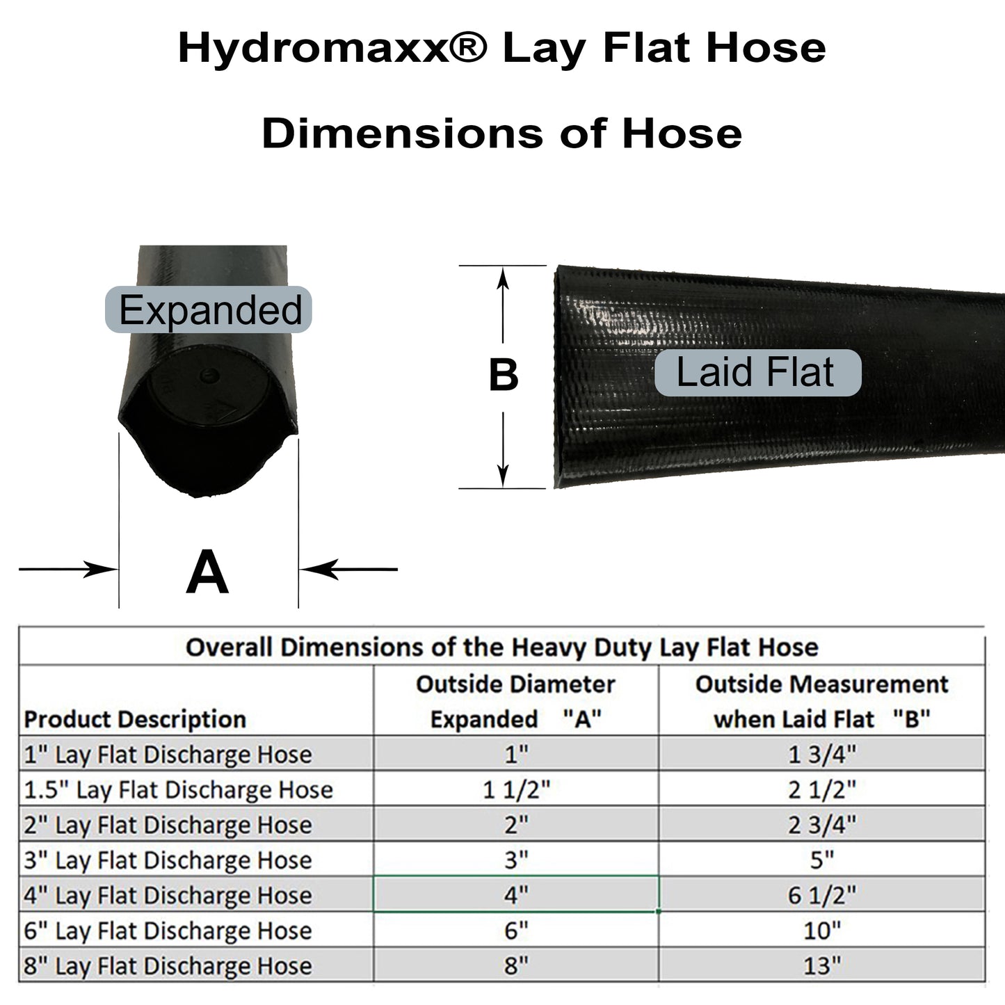 HydroMaxx® 6 Bar Black Heavy Duty Lay Flat Discharge Hose