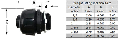 Non-Metallic Electrical Liquid Tight Conduit Straight Fittings - UL Rated