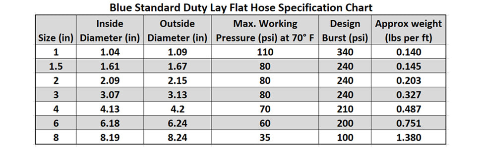 HydroMaxx® 6 Bar Heavy Duty Lay Flat Discharge Hose