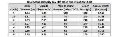 HydroMaxx® 6 Bar Heavy Duty Lay Flat Discharge Hose