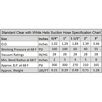 HydroMaxx® Flexible PVC Suction Hose