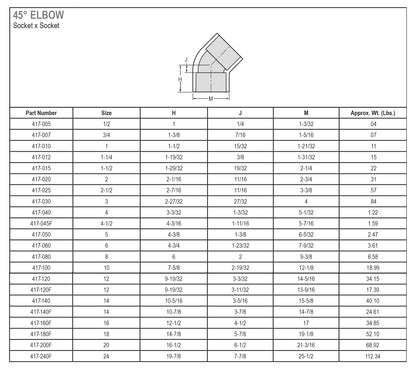 45° Schedule 40 PVC Slip Elbow Fitting