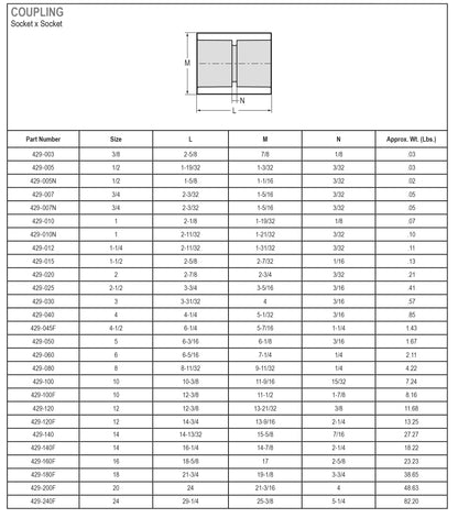 Schedule 40 PVC Pipe - Coupling - Slip x Slip