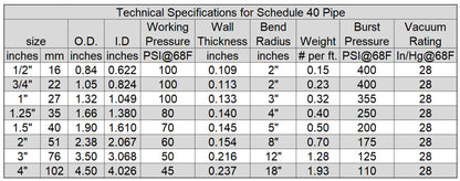 Schedule 40 HydroMaxx® Ultra Flexible PVC Pipe