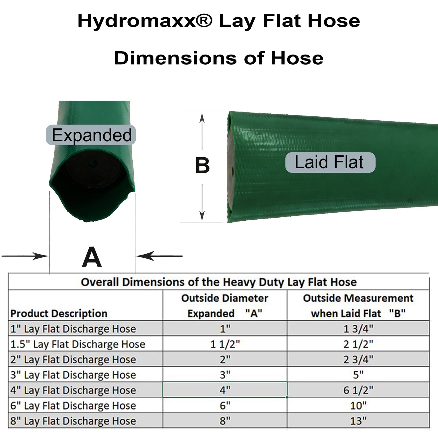 HydroMaxx® 6 Bar Green Heavy Duty Lay Flat Discharge Hose