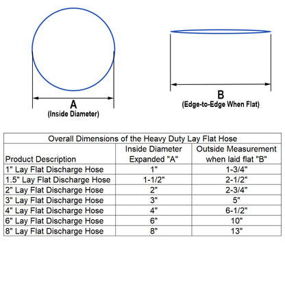 HydroMaxx® 6 Bar Lay Flat Discharge and Backwash Hose with Connectors