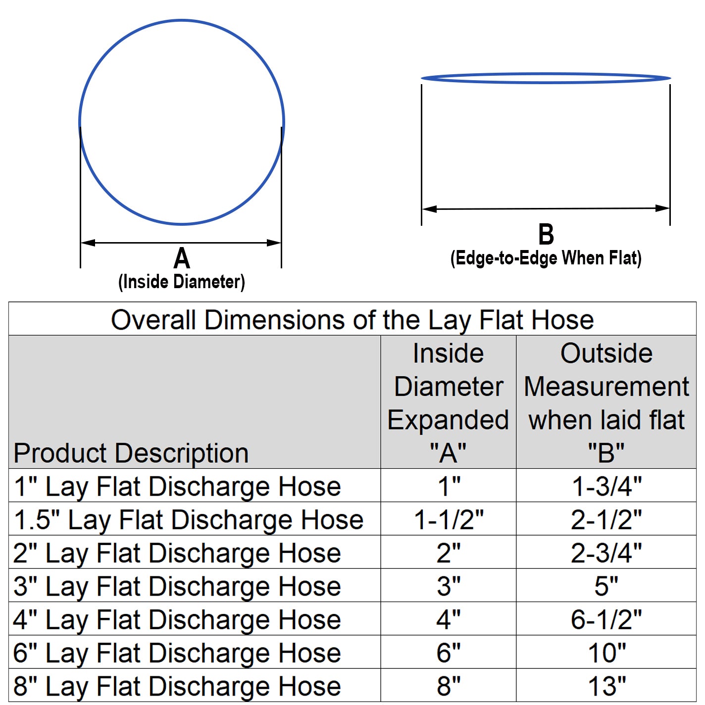 HydroMaxx® 10 Bar High Pressure Lay Flat Discharge Hose