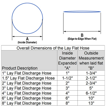 HydroMaxx® 10 Bar High Pressure Lay Flat Discharge Hose