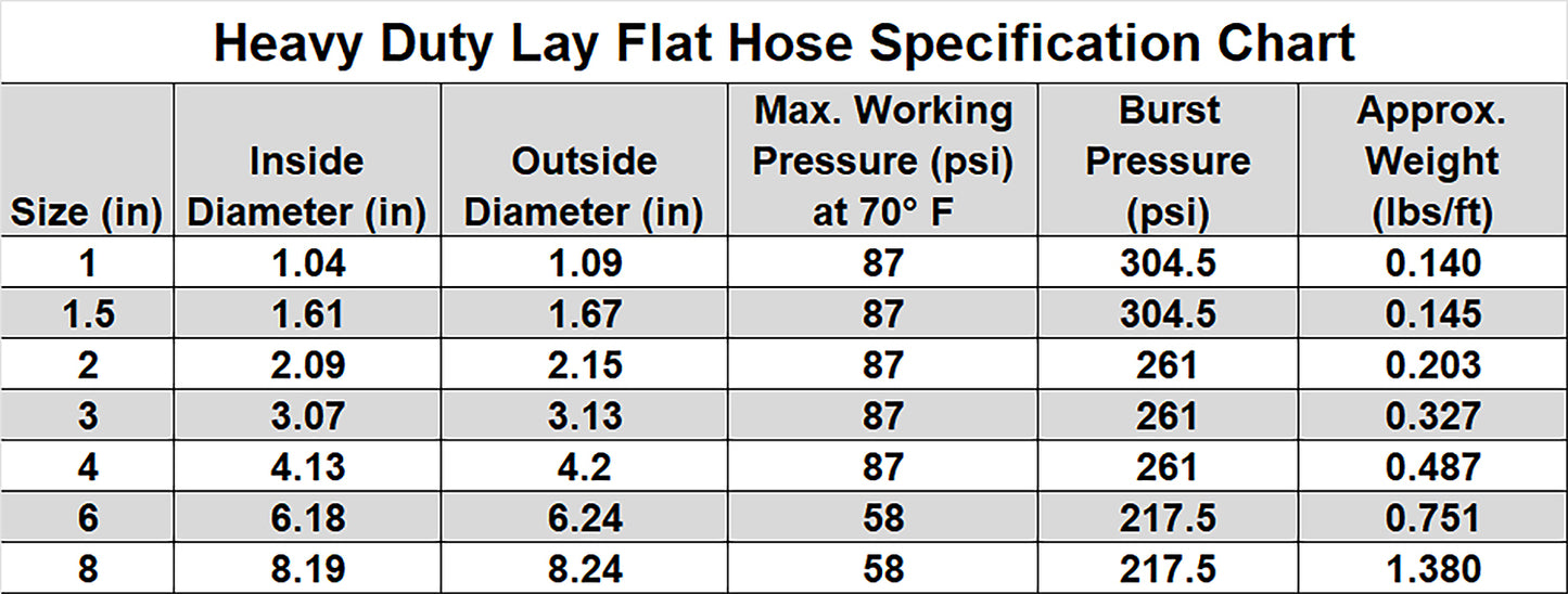 HydroMaxx® 6 Bar Green Heavy Duty Lay Flat Discharge Hose
