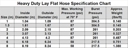 HydroMaxx® 6 Bar Green Heavy Duty Lay Flat Discharge Hose