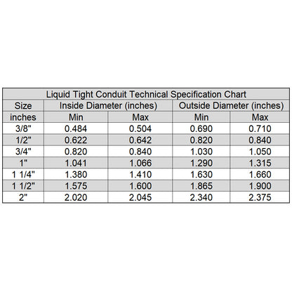 HydroMaxx® Flexible Non-Metallic Liquid Tight Electrical Conduit - UL Rated
