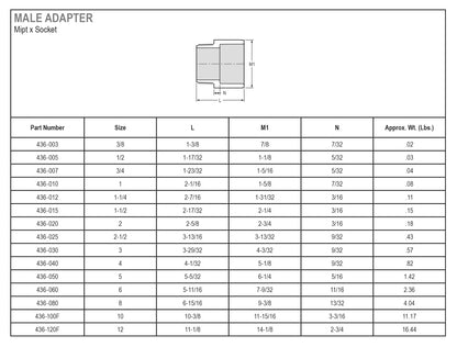 Schedule 40 PVC Pipe - Male Adapter - Slip x MIPT