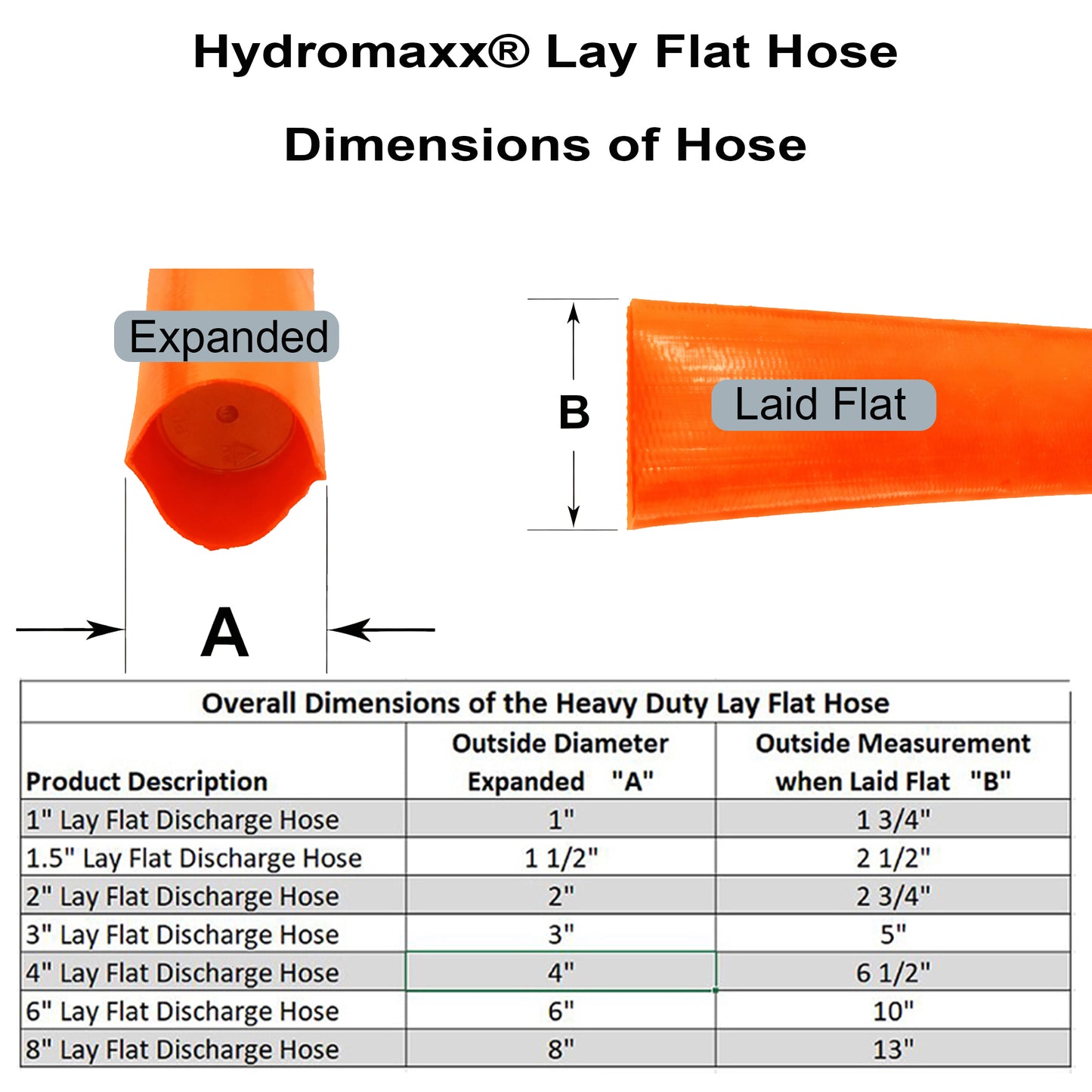 HydroMaxx® 6 Bar Orange Heavy Duty Lay Flat Discharge Hose