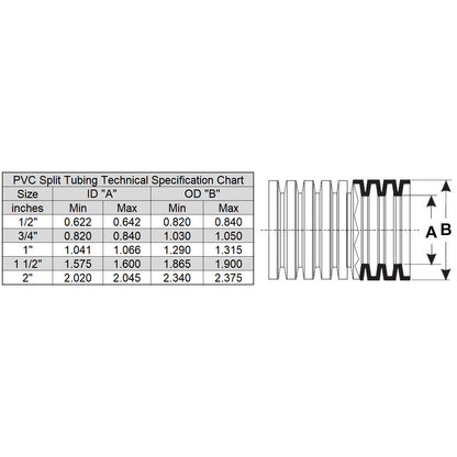 HydroMaxx® Flexible Corrugated PVC Split Tubing and Convoluted Wire Loom