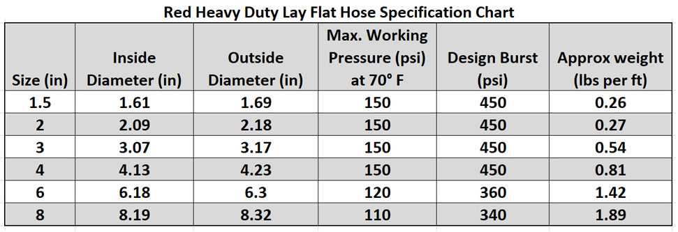 HydroMaxx® 10 Bar High Pressure Lay Flat Discharge Hose