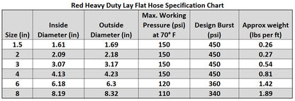HydroMaxx® 10 Bar High Pressure Lay Flat Discharge Hose
