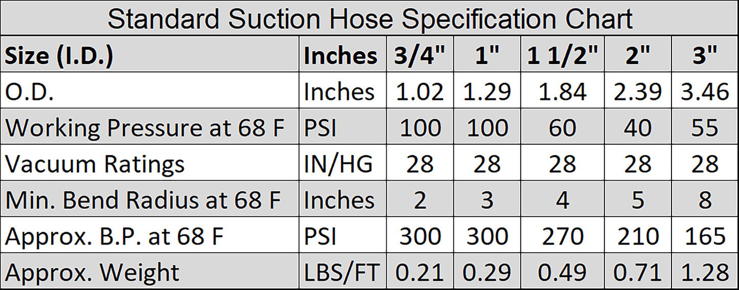 HydroMaxx® Flexible PVC Suction Hose