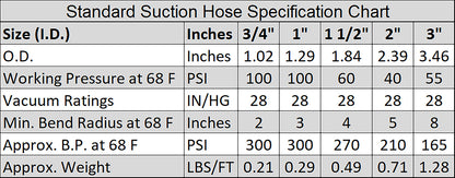 HydroMaxx® Flexible PVC Suction Hose