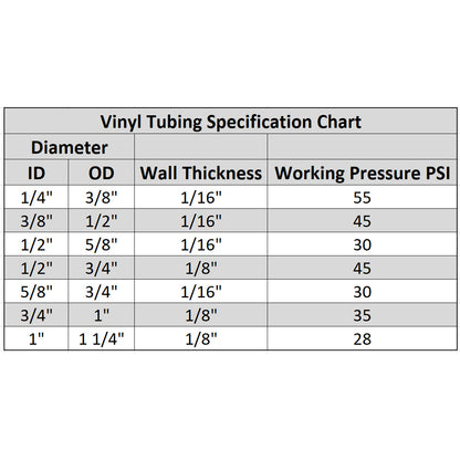 HydroMaxx® Flexible Non-Toxic, BPA Free Vinyl Tubing