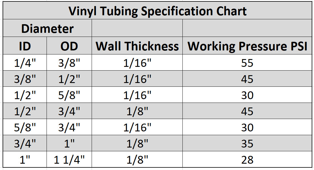 QTY 114 - 1/8" ID x 1/4" OD x 100’ Flexible Non-Toxic Clear Vinyl Tubing - FREE SHIPPING