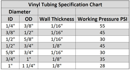 QTY 114 - 1/8" ID x 1/4" OD x 100’ Flexible Non-Toxic Clear Vinyl Tubing - FREE SHIPPING