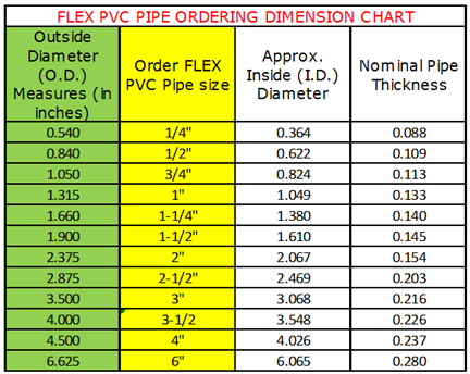 Flexible PVC Schedule 40 Pipe measuring chart